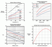 Nuclear Magnetic Resonance Relaxation Times of Hydrocarbons (2 of 2)