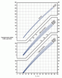 Capture Cross Section of NaCl Water Solutions (low pressures)