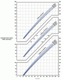 Capture Cross Section of NaCl Water Solutions (high pressures)