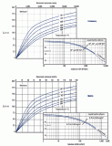 Capture Cross Sections of Hydrocarbons (Sigma)