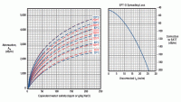 EPT Attenuation of NaCl Water Saturations