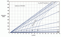 EPT Propogation Time Attenuation Crossplot