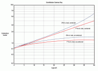 Scintillation Gamm Ray Specific Tools (1 of 4)