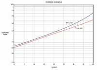 Scintillation-Gamm-Ray-Specific-Tools-(3-of-4)