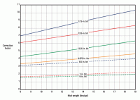 Scintillation-Gamm-Ray-Specific-Tools-(4-of-4)