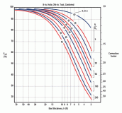 Bed-Thickness-Correction-Open-Hole-(Emperical)