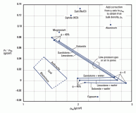 Apparent-Log-Density-to-True-Bulk-Density