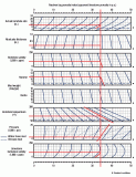 Example of Environmental-Correction-Compensated-Neutron-Tool