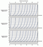 Mineral-Correction-(TNPH)-Compensated-Neutron-Tool