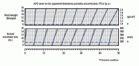 Open-Hole-Environmental-Correction-APS-Accelerator-Porosity-Sonde