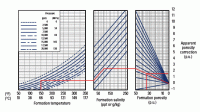 APS-Accelerator-Porosity-Sone-Without-Environmental-Correction