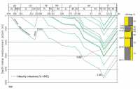 Example of 1D Burial Graph Diagram