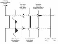 Seismic Polarity Conventions