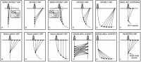 Well Shoot and Vertical Seismic Profile (VSP) Examples