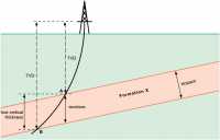 Subsurface Thickness Measurements DownDip