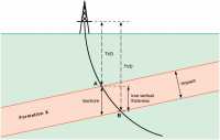 Subsurface Thickness Measurements UpDip