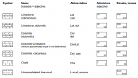 Carbonate Lithotypes