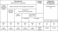 Carbonate Textural Classification (Durhan 1962)