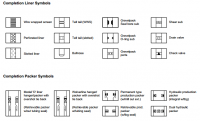 Completion Liner and Packer Symbols