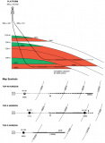 Completion Mapping and Cross Section Symbols