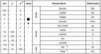 Grain Size  scale (Wentworth, 1922)