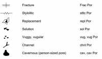 Non-fabric Selective Porosity