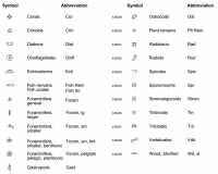 Specific Fossils Symbols B