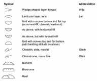 Symbols of Large Sedimentary Features