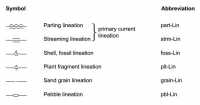 Lineations on Bedding Planes Symbols