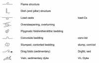 Soft Sediment Deformation Symbols