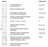 Miscellaneous Post-depositional Features Symbols