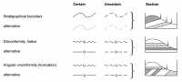 General Stratigraphic Boundaries on Maps