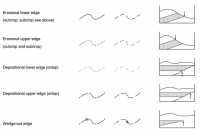 General Layer Boundaries on Maps