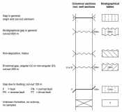 Gaps on Columnar Sections and Stratigraphical Tables