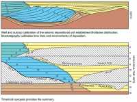 Depositional Sequence Converted to Time (Wheeler) Space