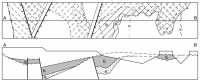 Non-Depositon and Erosion on map and Cross section