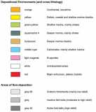 Depositional Environments and corss lithology color codes
