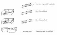 Map Symbols for Fault Types (4 of 4)