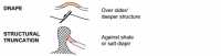 Structural & Stratigraphic Traps - Truncations and Drapes