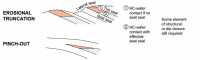 Structural & Stratigraphic Traps - Erosional and Pinch Outs