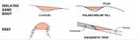 Stratigraphic Traps - Isolated Sand, Reef and Diagenetic