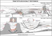Trap Styles in Salt Tectonics