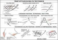 Trap Styles in Delta Tectonics