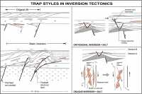 Trap Styles in Inversion Tectonics