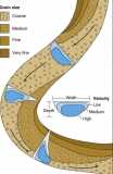 Grain size in Meander