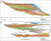 Sequence Stratigraphy and Wheeler Diagram