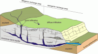 Block diagram of Karst System