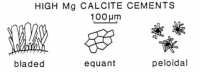 Calcite Cements