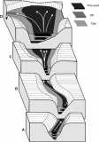 Block Diagram of Turbidite channel and fan