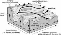 Turbidite systemin foldedBasin